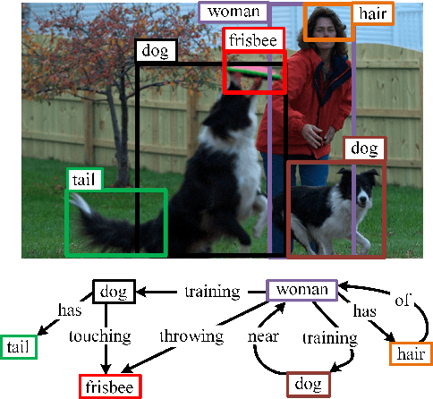 Figure 1 for Relation Regularized Scene Graph Generation