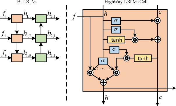 Figure 2 for Relation Regularized Scene Graph Generation