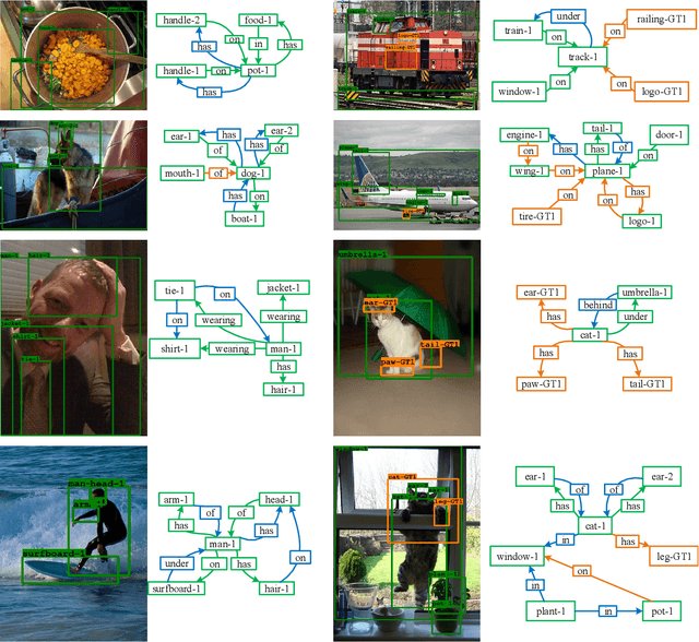 Figure 3 for Relation Regularized Scene Graph Generation