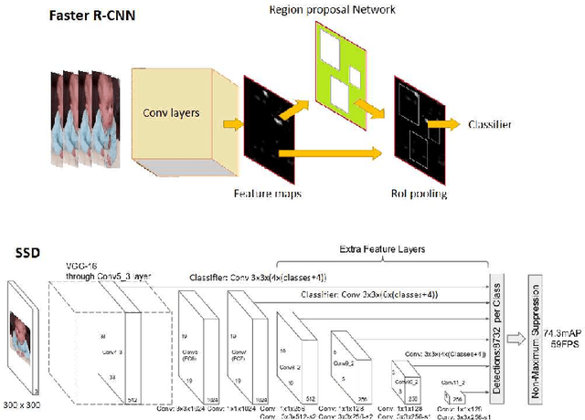 Figure 1 for Exploring the Applications of Faster R-CNN and Single-Shot Multi-box Detection in a Smart Nursery Domain