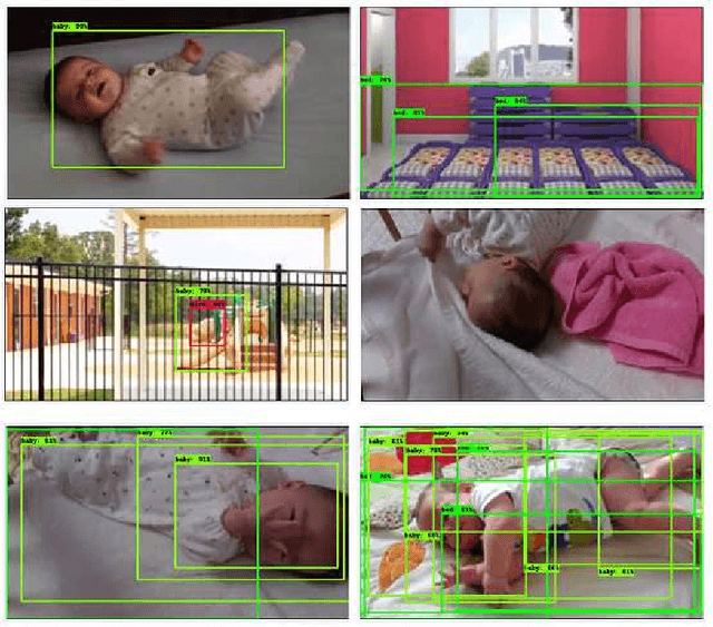 Figure 4 for Exploring the Applications of Faster R-CNN and Single-Shot Multi-box Detection in a Smart Nursery Domain