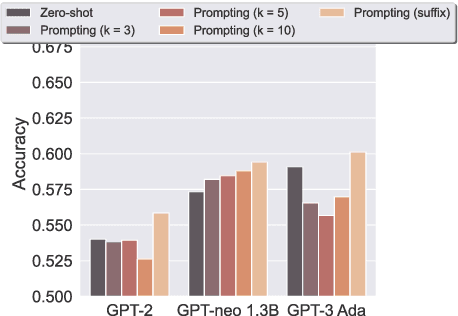 Figure 3 for Testing the Ability of Language Models to Interpret Figurative Language