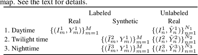 Figure 1 for Semantic Nighttime Image Segmentation with Synthetic Stylized Data, Gradual Adaptation and Uncertainty-Aware Evaluation