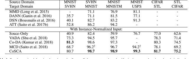 Figure 2 for Contrastively Smoothed Class Alignment for Unsupervised Domain Adaptation