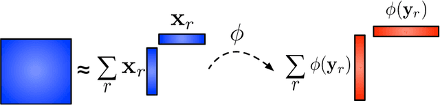 Figure 3 for Structure-Preserving Graph Kernel for Brain Network Classification