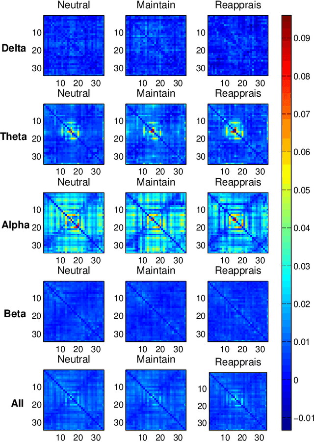 Figure 4 for Structure-Preserving Graph Kernel for Brain Network Classification