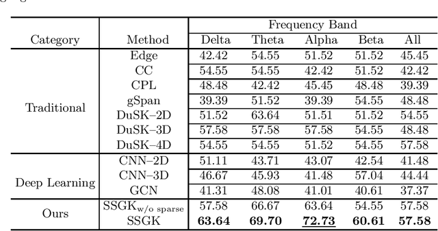 Figure 2 for Structure-Preserving Graph Kernel for Brain Network Classification