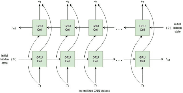 Figure 4 for Context- and Sequence-Aware Convolutional Recurrent Encoder for Neural Machine Translation