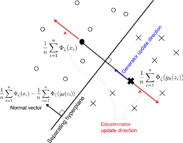 Figure 3 for Geometric GAN
