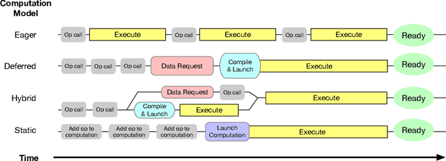 Figure 3 for Flashlight: Enabling Innovation in Tools for Machine Learning