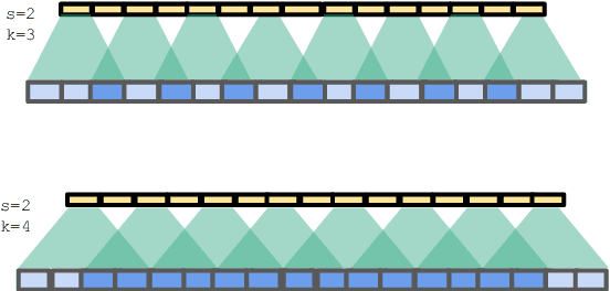 Figure 3 for Single Channel Speech Enhancement Using Temporal Convolutional Recurrent Neural Networks