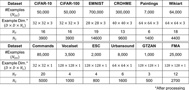 Figure 2 for Max and Coincidence Neurons in Neural Networks