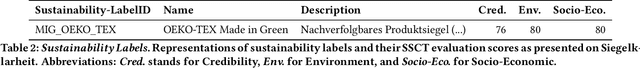 Figure 2 for GreenDB: Toward a Product-by-Product Sustainability Database