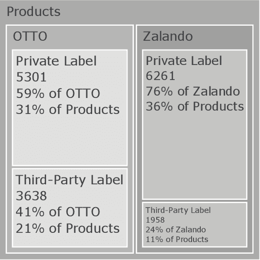 Figure 3 for GreenDB: Toward a Product-by-Product Sustainability Database