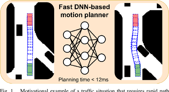 Figure 1 for Speeding up deep neural network-based planning of local car maneuvers via efficient B-spline path construction