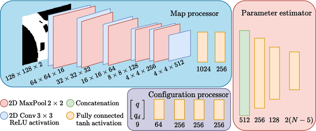 Figure 2 for Speeding up deep neural network-based planning of local car maneuvers via efficient B-spline path construction