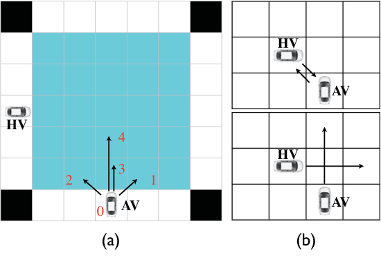 Figure 1 for Interactive POMDP Lite: Towards Practical Planning to Predict and Exploit Intentions for Interacting with Self-Interested Agents