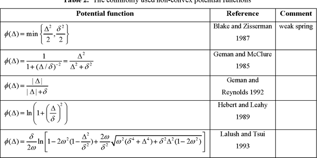 Figure 4 for Statistical models and regularization strategies in statistical image reconstruction of low-dose X-ray CT: a survey