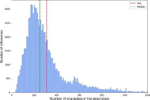 Figure 1 for Common Vulnerability Scoring System Prediction based on Open Source Intelligence Information Sources