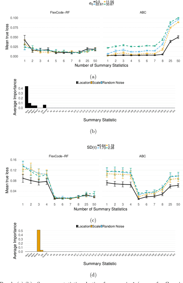 Figure 4 for ABC-CDE: Towards Approximate Bayesian Computation with Complex High-Dimensional Data and Limited Simulations