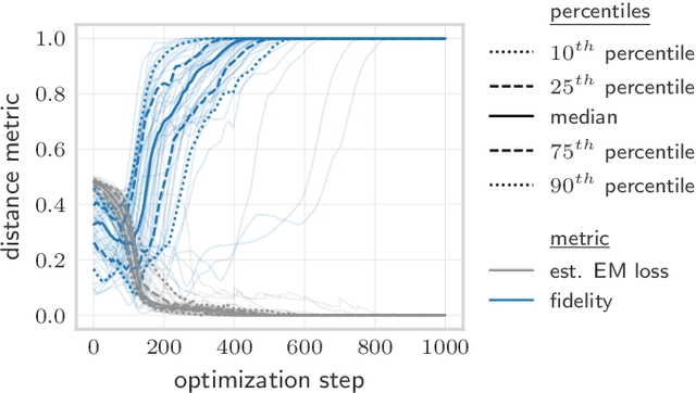 Figure 2 for Quantum Earth Mover's Distance: A New Approach to Learning Quantum Data