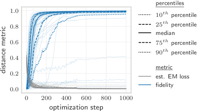 Figure 4 for Quantum Earth Mover's Distance: A New Approach to Learning Quantum Data