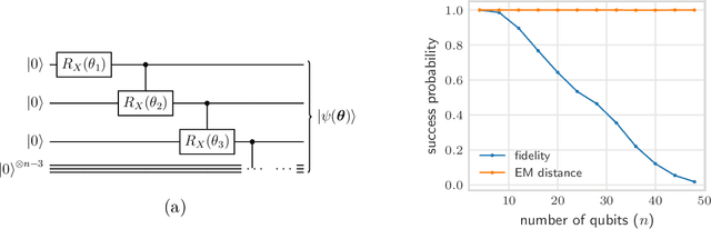 Figure 1 for Quantum Earth Mover's Distance: A New Approach to Learning Quantum Data