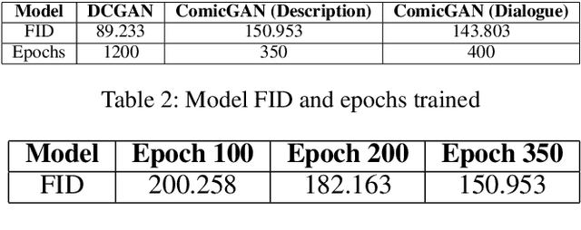 Figure 4 for ComicGAN: Text-to-Comic Generative Adversarial Network