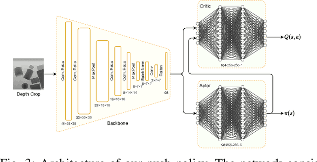 Figure 3 for Hierarchical Policy Learning for Mechanical Search