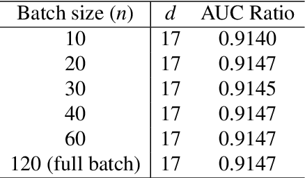 Figure 4 for Deep learning, stochastic gradient descent and diffusion maps