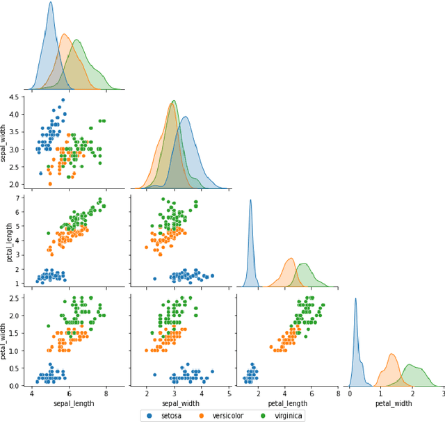 Figure 1 for Deep learning, stochastic gradient descent and diffusion maps