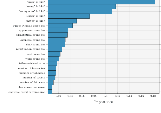 Figure 2 for Out of the Shadows: Analyzing Anonymous' Twitter Resurgence during the 2020 Black Lives Matter Protests