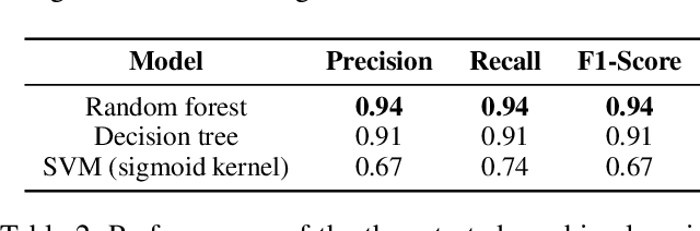 Figure 3 for Out of the Shadows: Analyzing Anonymous' Twitter Resurgence during the 2020 Black Lives Matter Protests