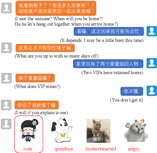 Figure 1 for Selecting Stickers in Open-Domain Dialogue through Multitask Learning