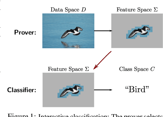 Figure 1 for Merlin-Arthur Classifiers: Formal Interpretability with Interactive Black Boxes