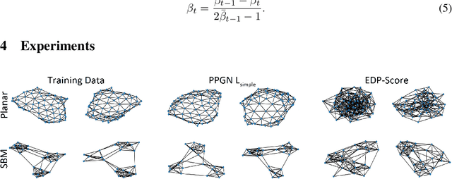 Figure 1 for Diffusion Models for Graphs Benefit From Discrete State Spaces