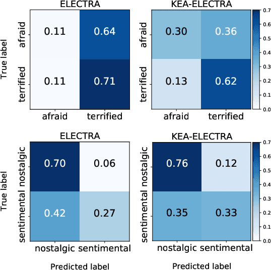 Figure 2 for Using Knowledge-Embedded Attention to Augment Pre-trained Language Models for Fine-Grained Emotion Recognition