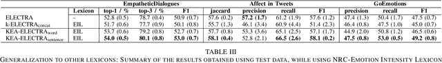 Figure 4 for Using Knowledge-Embedded Attention to Augment Pre-trained Language Models for Fine-Grained Emotion Recognition