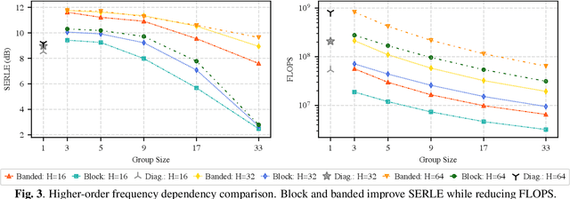 Figure 3 for Meta-Learning for Adaptive Filters with Higher-Order Frequency Dependencies
