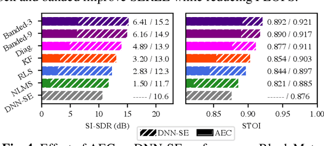 Figure 4 for Meta-Learning for Adaptive Filters with Higher-Order Frequency Dependencies