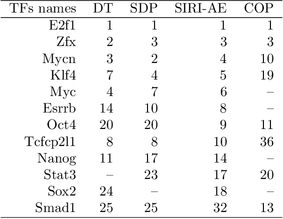 Figure 2 for Signed Support Recovery for Single Index Models in High-Dimensions