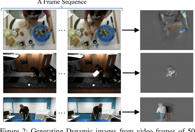 Figure 3 for On Encoding Temporal Evolution for Real-time Action Prediction