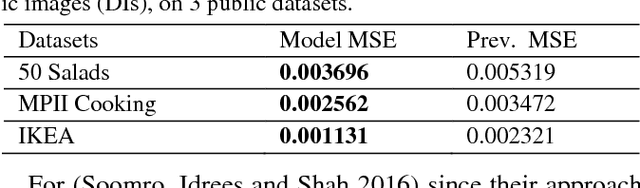 Figure 2 for On Encoding Temporal Evolution for Real-time Action Prediction