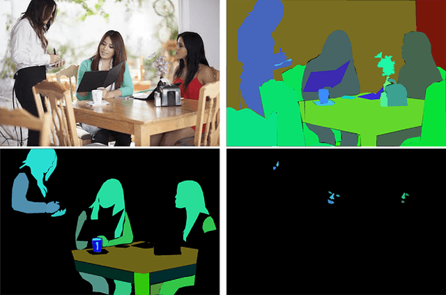 Figure 1 for Recent progress in semantic image segmentation