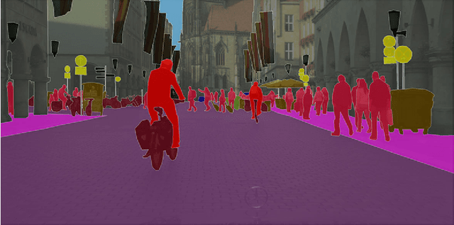 Figure 2 for Recent progress in semantic image segmentation