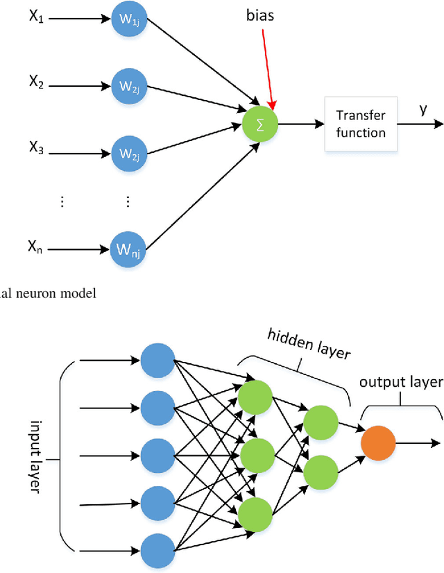 Figure 3 for Recent progress in semantic image segmentation
