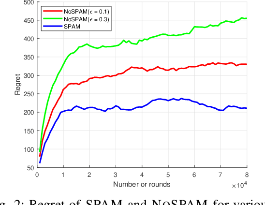Figure 2 for Predictive Bandits