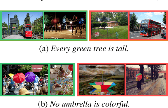 Figure 4 for Multimodal Logical Inference System for Visual-Textual Entailment