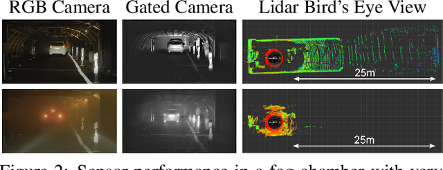 Figure 3 for Gated2Depth: Real-time Dense Lidar from Gated Images
