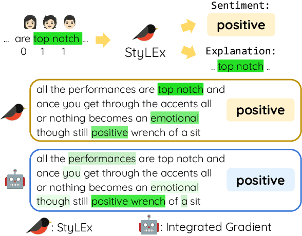 Figure 1 for StyLEx: Explaining Styles with Lexicon-Based Human Perception